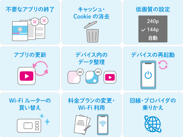 不要なアプリの終了 キャッシュ・Cookieの消去 低画質の設定 アプリの更新 デバイス内のデータ整理 デバイスの再起動 Wi-Fiルーターの買い替え 料金プランの変更・Wi-Fi利用 回線・プロバイダの乗りかえ