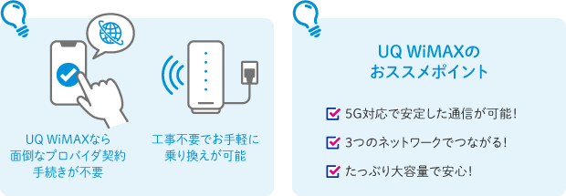 UQ WiMAXなら面倒なプロバイダ契約手続きが不要 工事不要でお手軽に乗り換えが可能 UQ WiMAXのおススメポイント 5G対応で安定した通信が可能！ 3つのネットワークでつながる！ たっぷり大容量で安心！