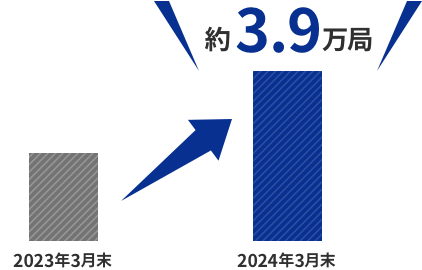 Sub6のエリア拡大イメージ