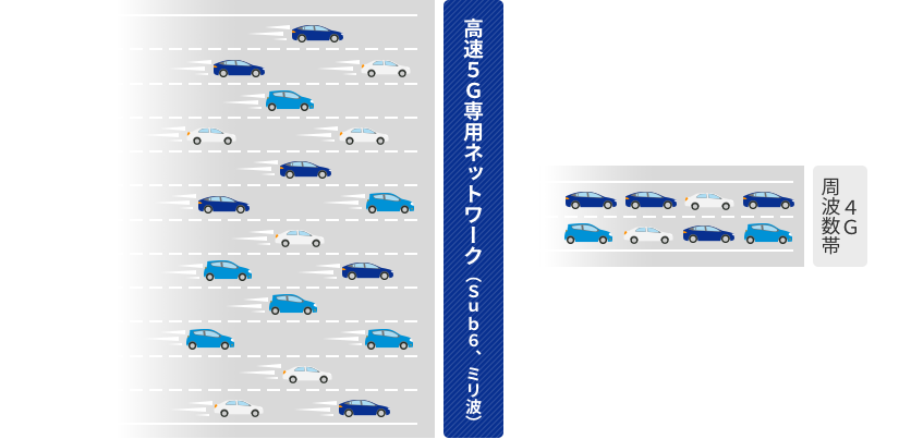 ＜下り通信速度の向上＞
