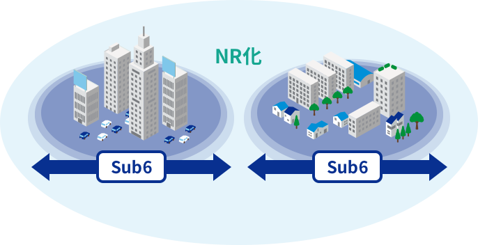 ＜5Gと4G帯域幅イメージ＞