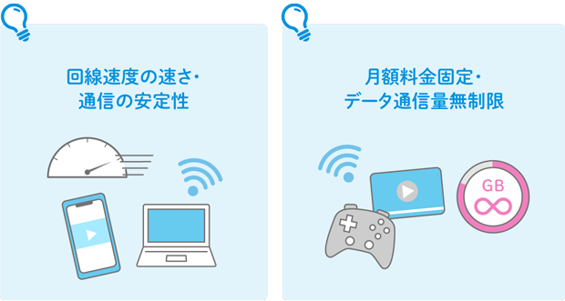 回線速度の速さ・通信の安定性 月額料金固定・データ通信量無制限