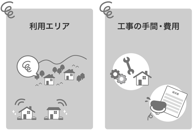利用エリア 工事の手間・費用