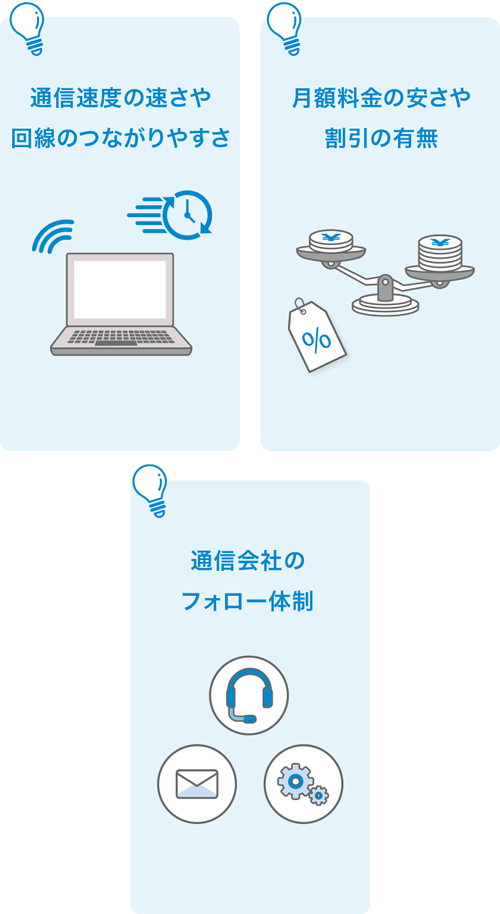 通信速度の速さや回線のつながりやすさ 月額料金の安さや割引の有無 通信会社のフォロー体制