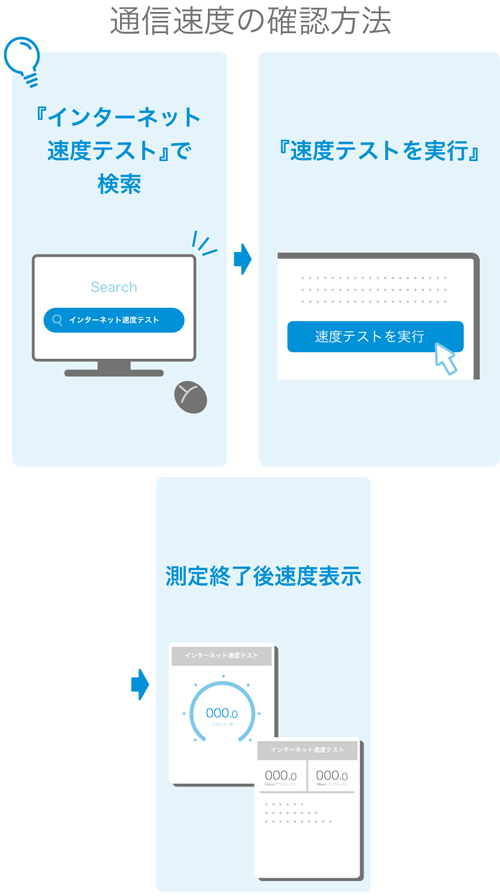 通信速度の確認方法 『インターネット速度テスト』で検索 → 『速度テストを実行』 → 測定終了後速度表示