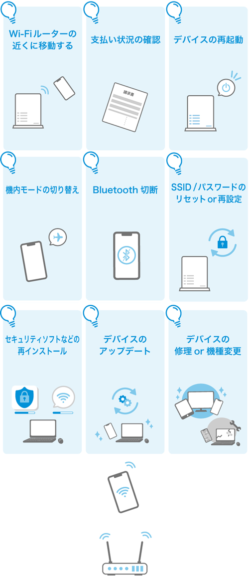 Wi-Fiルーターの近くに移動する 支払い状況の確認 デバイスの再起動 機内モードの切り替え Bluetooth切断 SSID／パスワードのリセットor再設定 セキュリティソフトなどの再インストール デバイスのアップデート デバイスの修理or機種変更