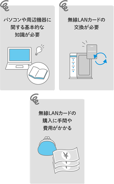 パソコンや周辺機器に関する基本的な知識が必要 無線LANカードの交換が必要 無線LANカードの購入に手間や費用がかかる