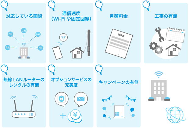 対応している回線 通信速度（Wi-Fiや固定回線） 月額料金 工事の有無 無線LANルーターのレンタルの有無 オプションサービスの充実度 キャンペーンの有無