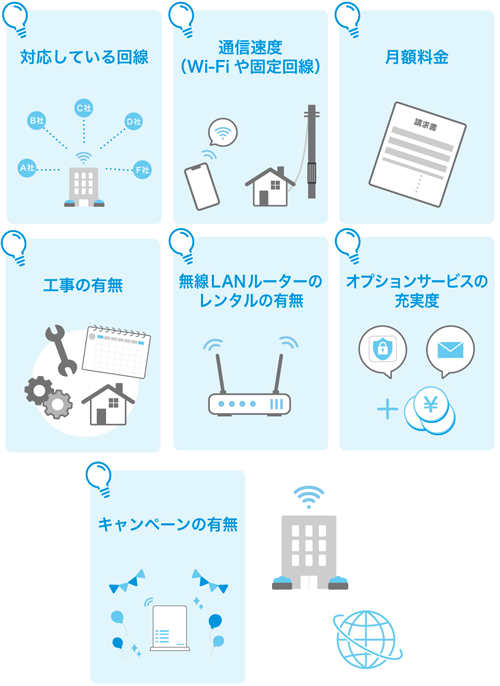 対応している回線 通信速度（Wi-Fiや固定回線） 月額料金 工事の有無 無線LANルーターのレンタルの有無 オプションサービスの充実度 キャンペーンの有無