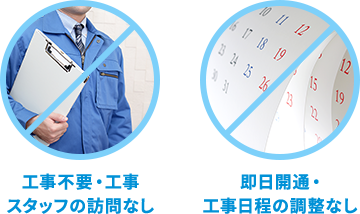 工事不要・工事スタッフの訪問なし 即日開通・工事日程の調整なし