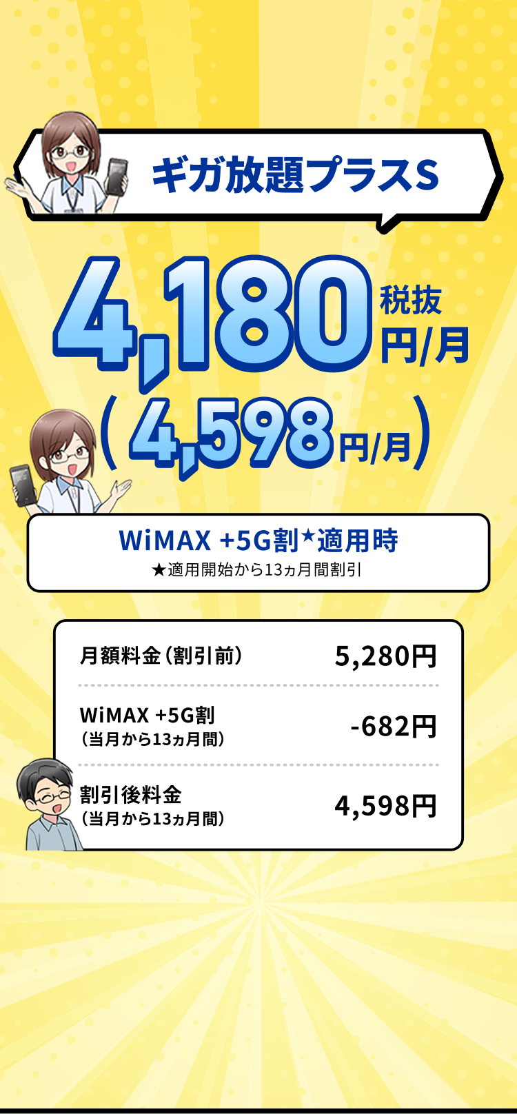 ギガ放題プラスS税抜4,180円/月（4,598円/月）WiMAX +5G割★適用時★適用開始から13ヵ月間割引 月額料金（割引前）5,280円 WiMAX +5G割（当月から13ヵ月間）-682円 割引後料金（当月から13ヵ月間）4,598円