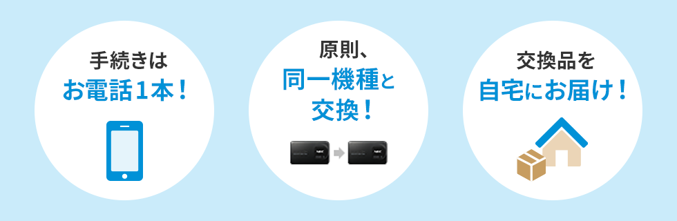 手続きはお電話1本！ 原則、同一機種と交換！ 交換品を自宅にお届け！
