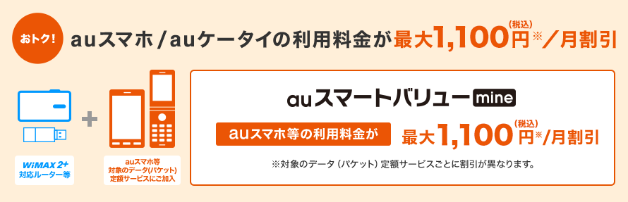おトク！auスマホ／auケータイの利用料金が最大1,100円（税込）※／月割引 WiMAX 2+対応ルーター等 auスマホ等 対象のデータ（パケット）定額サービスにご加入 auスマートバリュー mine auスマホ等の利用料金が最大1,100円（税込）※／月割引※対象のデータ（パケット）定額サービスごとに割引が異なります。