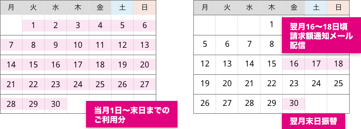 当月1日～末日までのご利用分/翌月10日頃請求額通知メール配信/翌月末日振替
